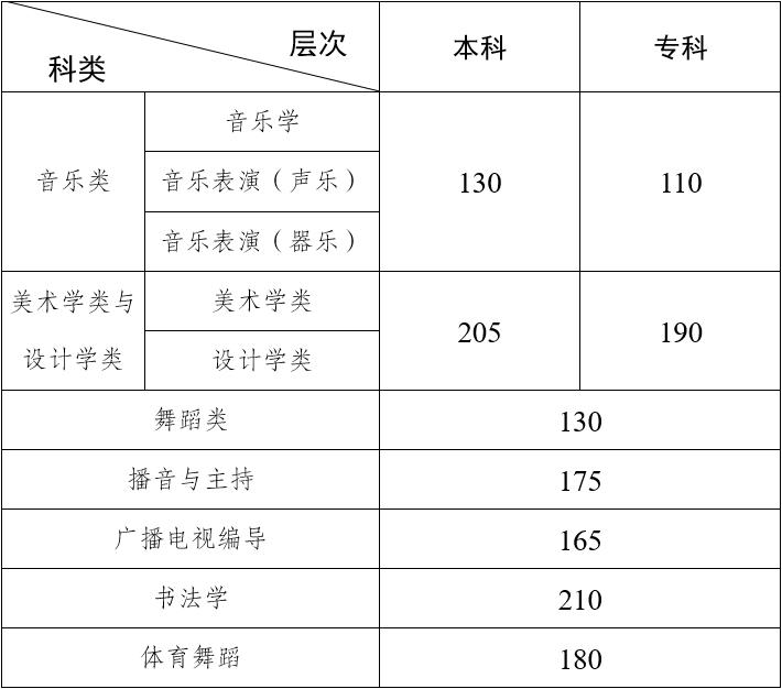 2024ˇg(sh)I(y)y(tng)ϸ?jn)?sh)?jn)?sh)