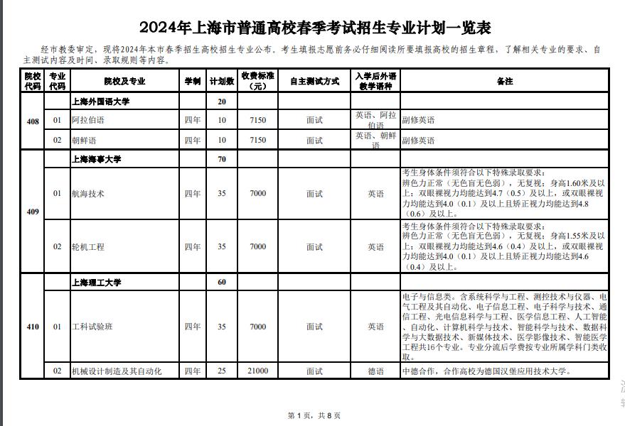 2024Ϻдԇ(zhun)I(y)Ӌ(j)¹Y