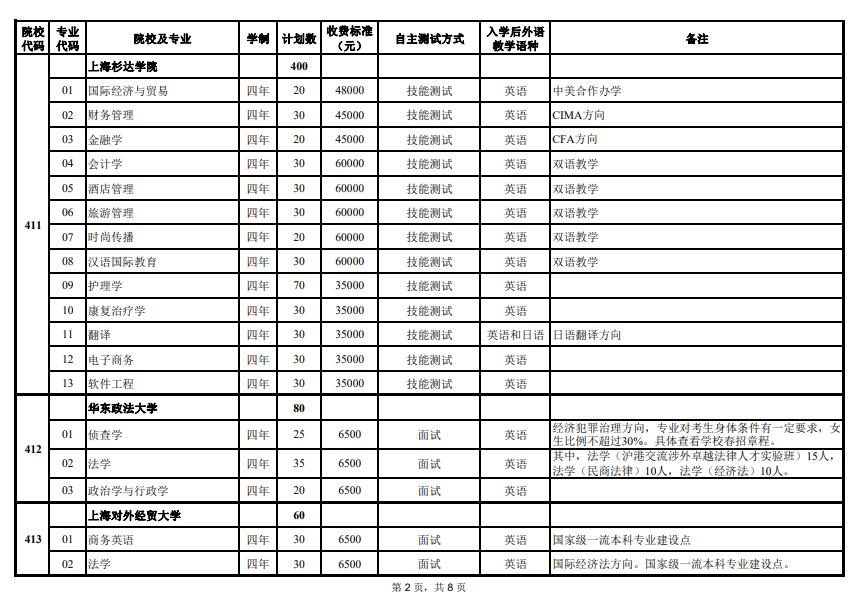 2024Ϻдԇ(zhun)I(y)Ӌ(j)¹Y
