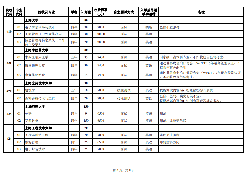 2024Ϻдԇ(zhun)I(y)Ӌ(j)¹Y񾀣