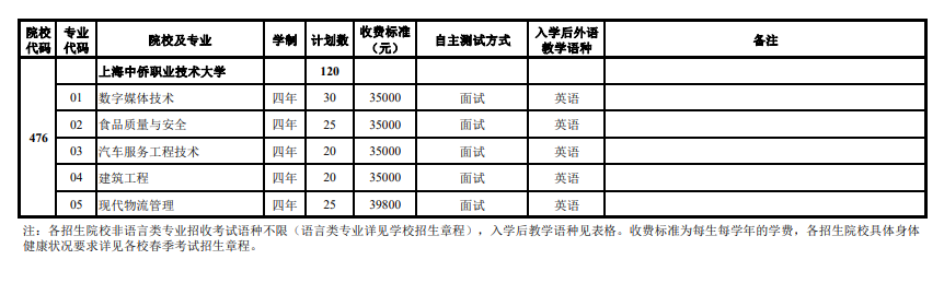 2024Ϻдԇ(zhun)I(y)Ӌ(j)¹Y