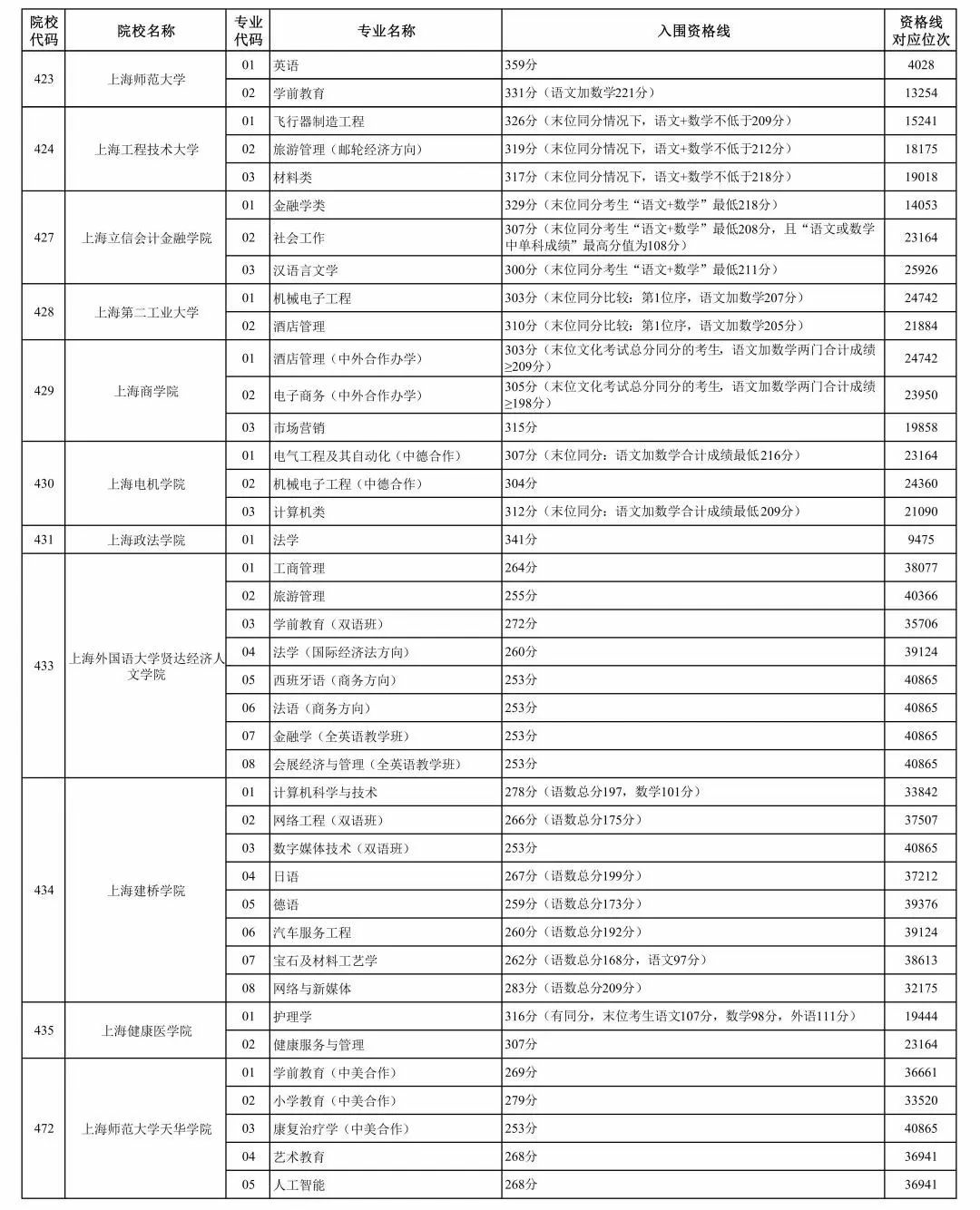 2024Ϻдԇ(zhun)I(y)Ӌ(j)¹Y