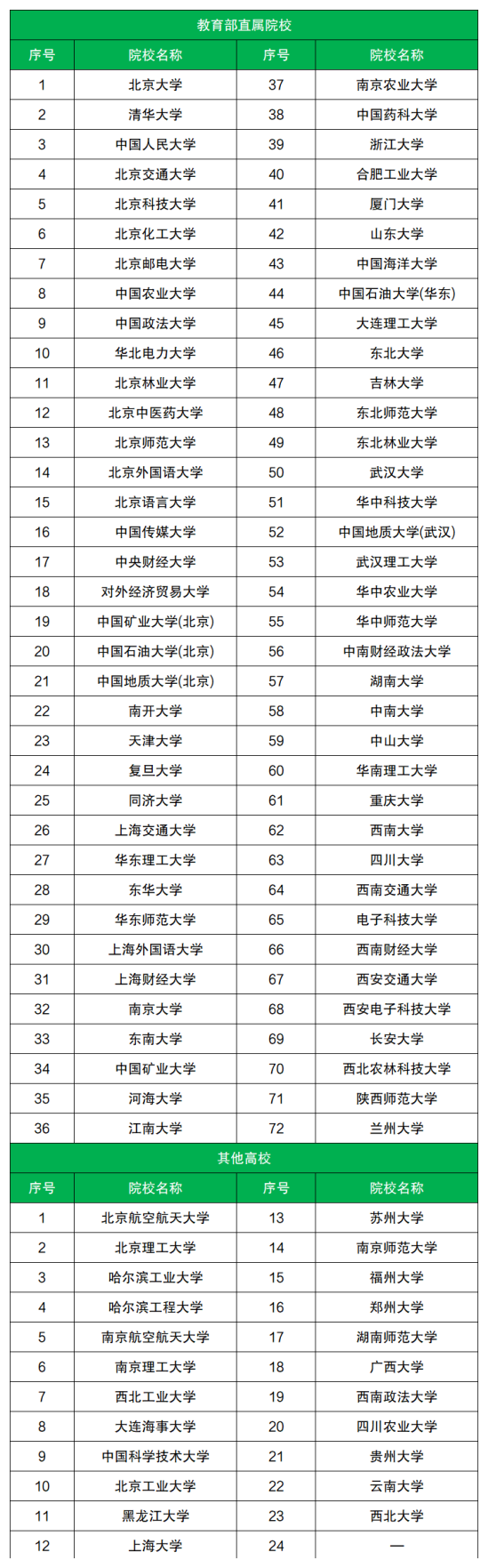 2024ٷֿԈ(bo)У(xing)Ԉ(bo)ׂ(g)W(xu)Уׂ(g)I(y)
