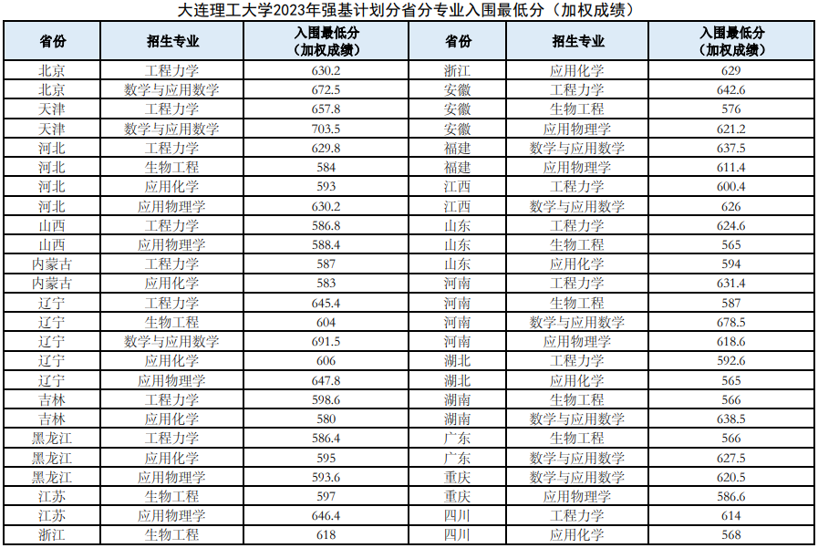 550܈(bo)(qing)Ӌ(j)600܈(bo)ЩԺУ]