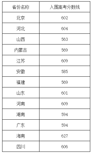 550܈(bo)(qing)Ӌ(j)600܈(bo)᣿ЩԺУ]