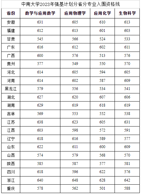 550܈(bo)(qing)Ӌ(j)600܈(bo)᣿ЩԺУ]