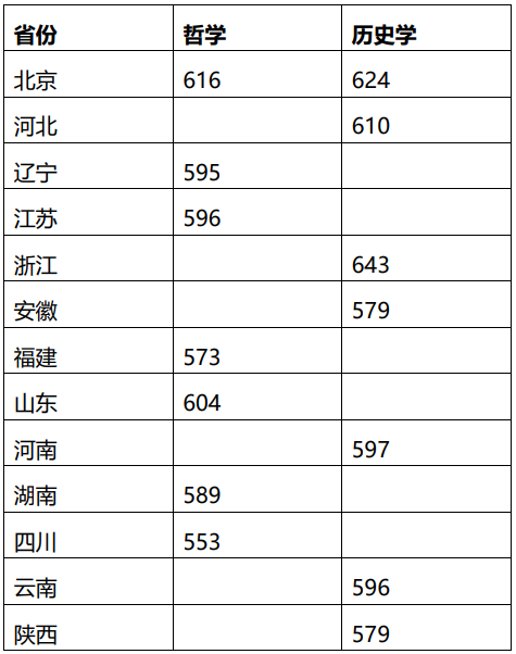 550܈(bo)(qing)Ӌ(j)ᣬ600܈(bo)ЩԺУ]