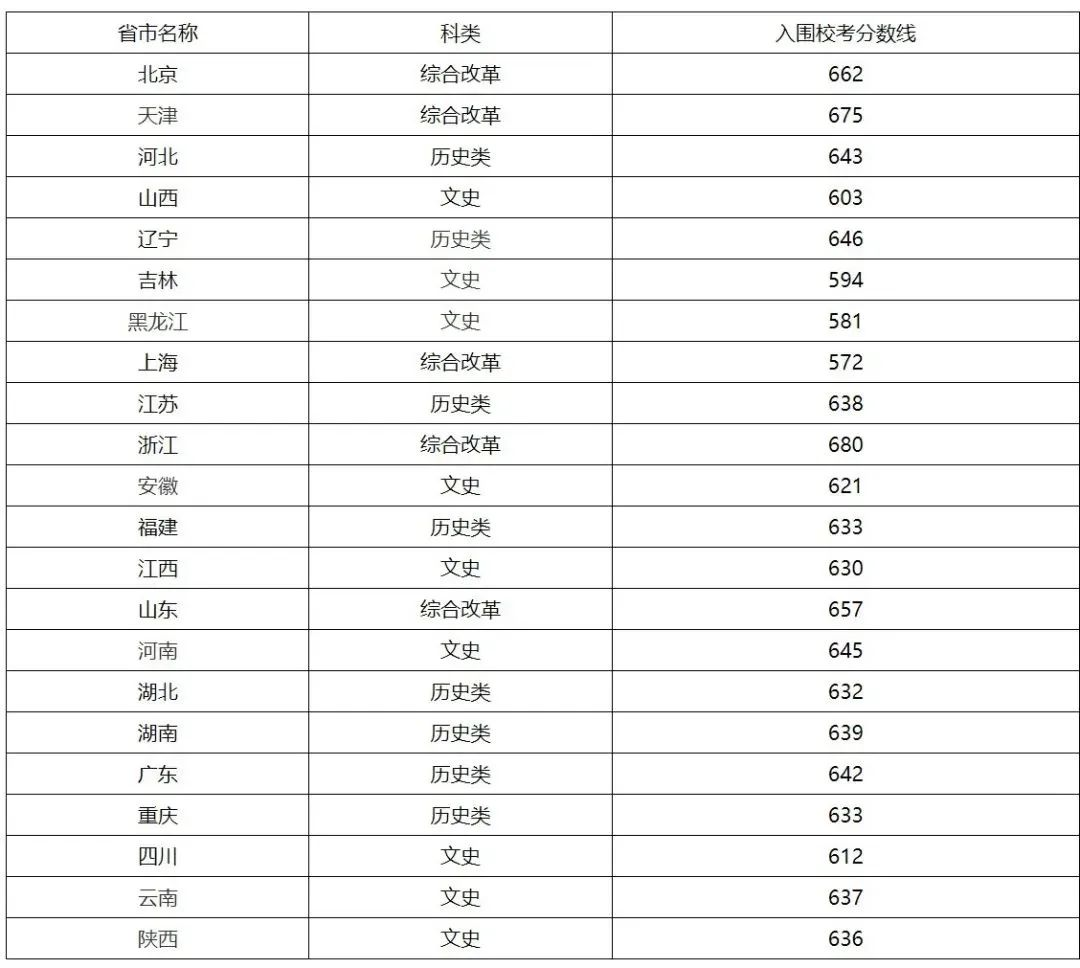 550܈(bo)(qing)Ӌ(j)600܈(bo)ЩԺУ]