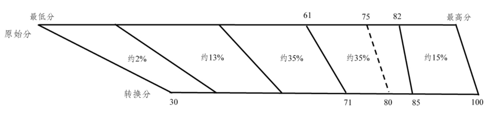 2024V߿x֌(du)ձxҎ(gu)tʲôȼ(j)ΓQ㣿