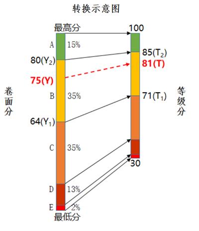2025Ĵ߿x֌ձxҎ(gu)tʲôȼΓQ