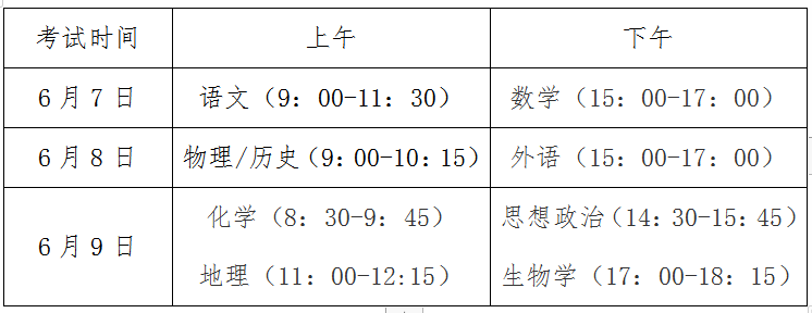 ߿Ŀ3+1+2ʲô˼¸߿xģʽЩ(yu)