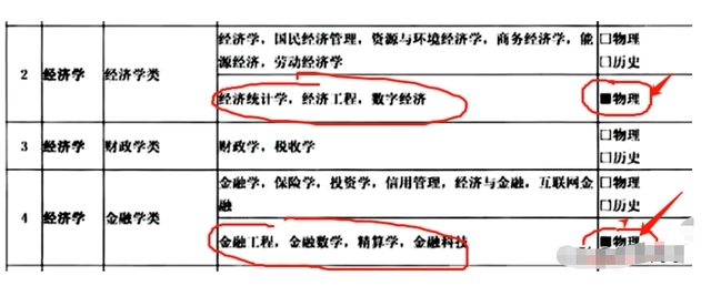 ¸߿xƻW(xu)Ҫˆ¸߿ĸ(du)W(xu)W(xu)Ƶě_Щ