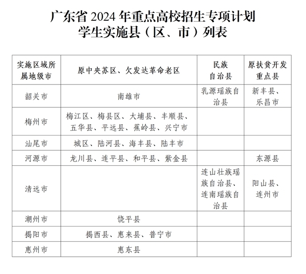 2024ط(zhun)(xing)Ӌ(j)ʡ(sh)ʩ^(q)΅R(bo)lҪ󣨺ɽ|/V|/ȣ