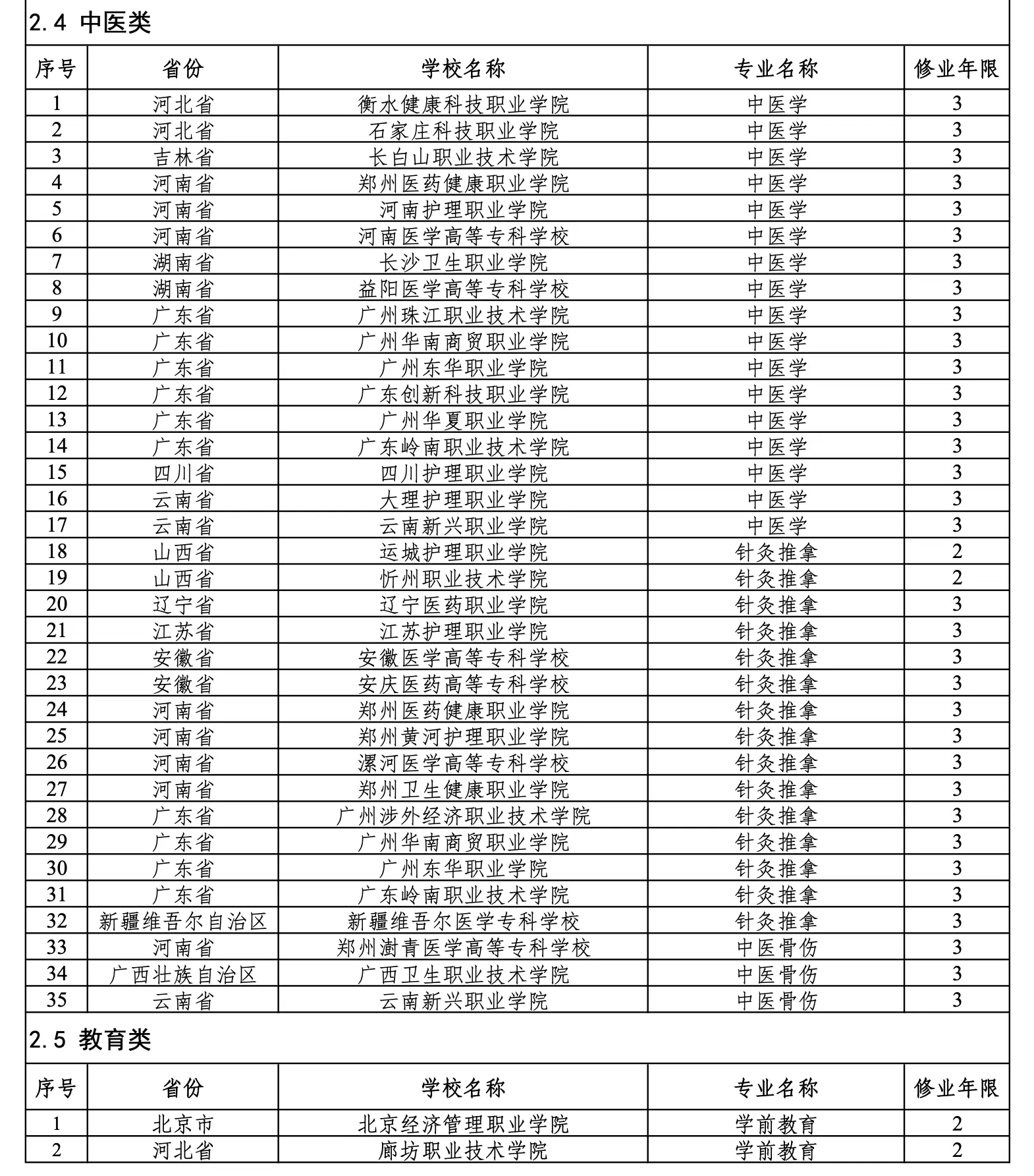 (gu)،I(y)Щ2024(gu)،I(y)Щ