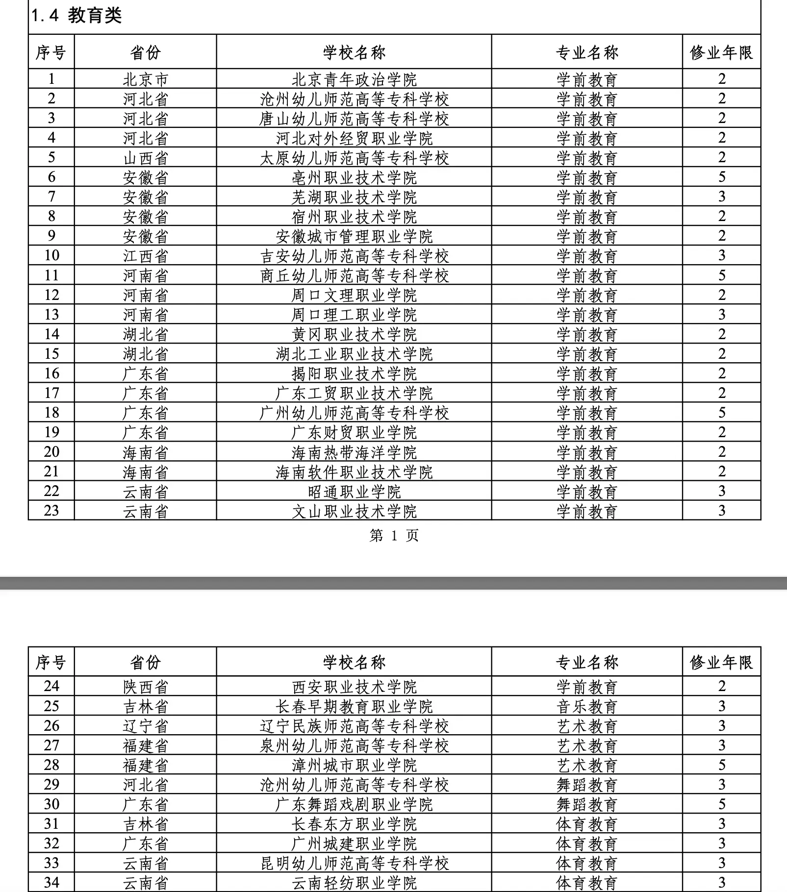 (gu)،I(y)Щ2024(gu)،I(y)Щ