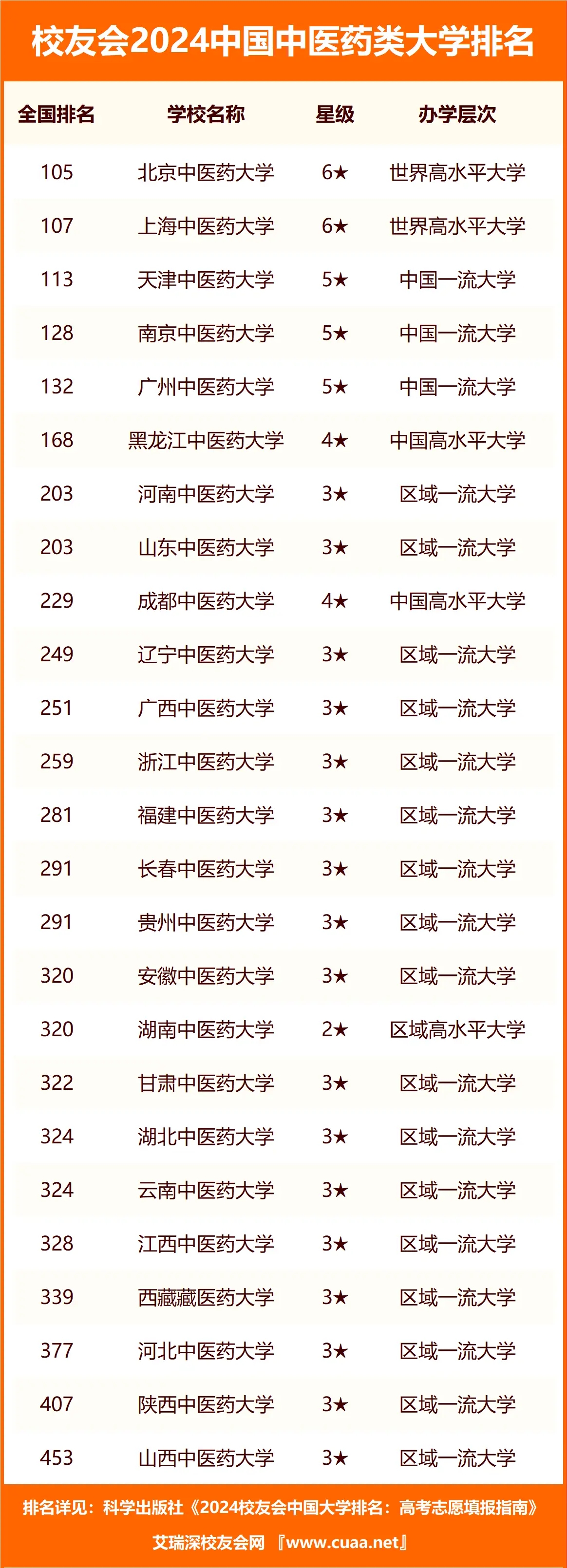Ї(gu)Щt(y)ˎW(xu)^ãȫ(gu)ʮt(y)ˎW(xu)2024ꅢ