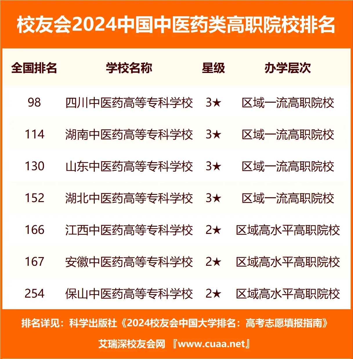 Ї(gu)Щt(y)ˎW(xu)^ãȫ(gu)ʮt(y)ˎW(xu)2024ꅢ