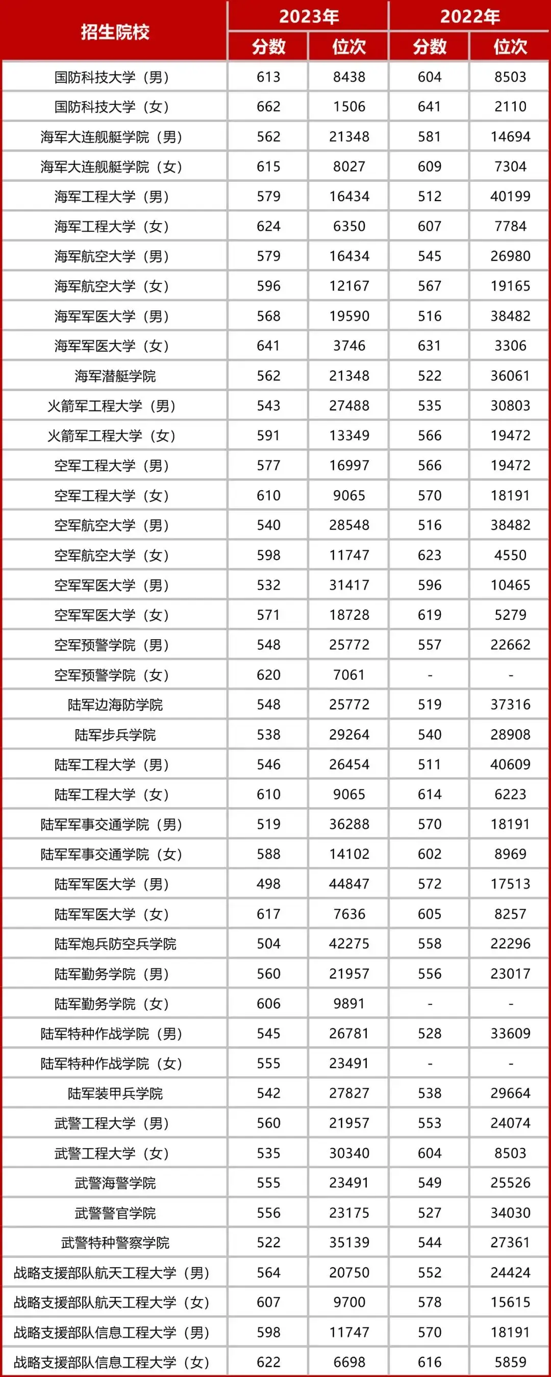 500ҵ܊УЩ2024WУμȡ֔(sh)һ[