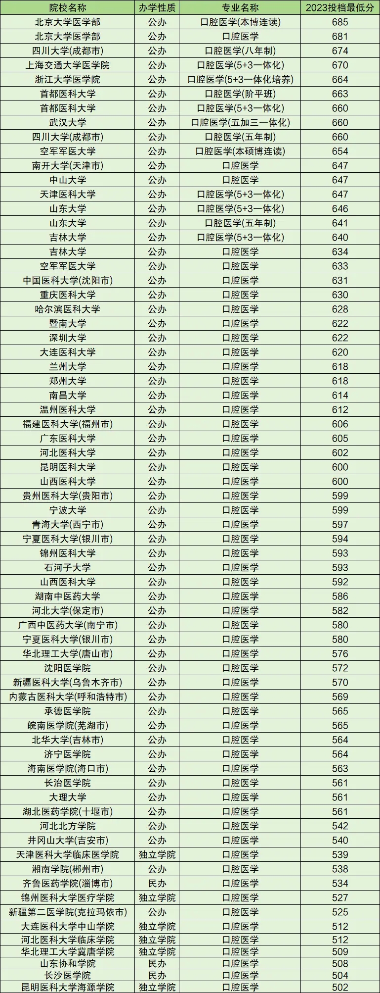 ǻt(y)W(xu)I(y)W(xu) 2023ǻt(y)W(xu)ȡ?jn)?sh)һ[2024ꅢ