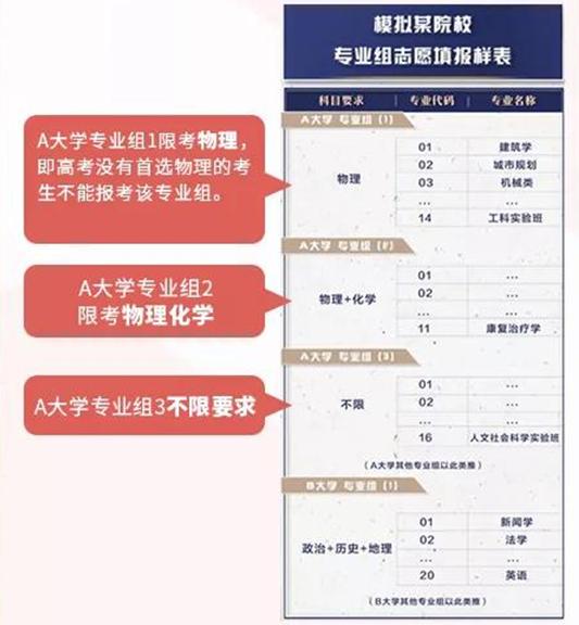 2024福建新高考志愿填報規(guī)則及方法詳解：是平行志愿還是順序志愿，怎樣進行投檔？