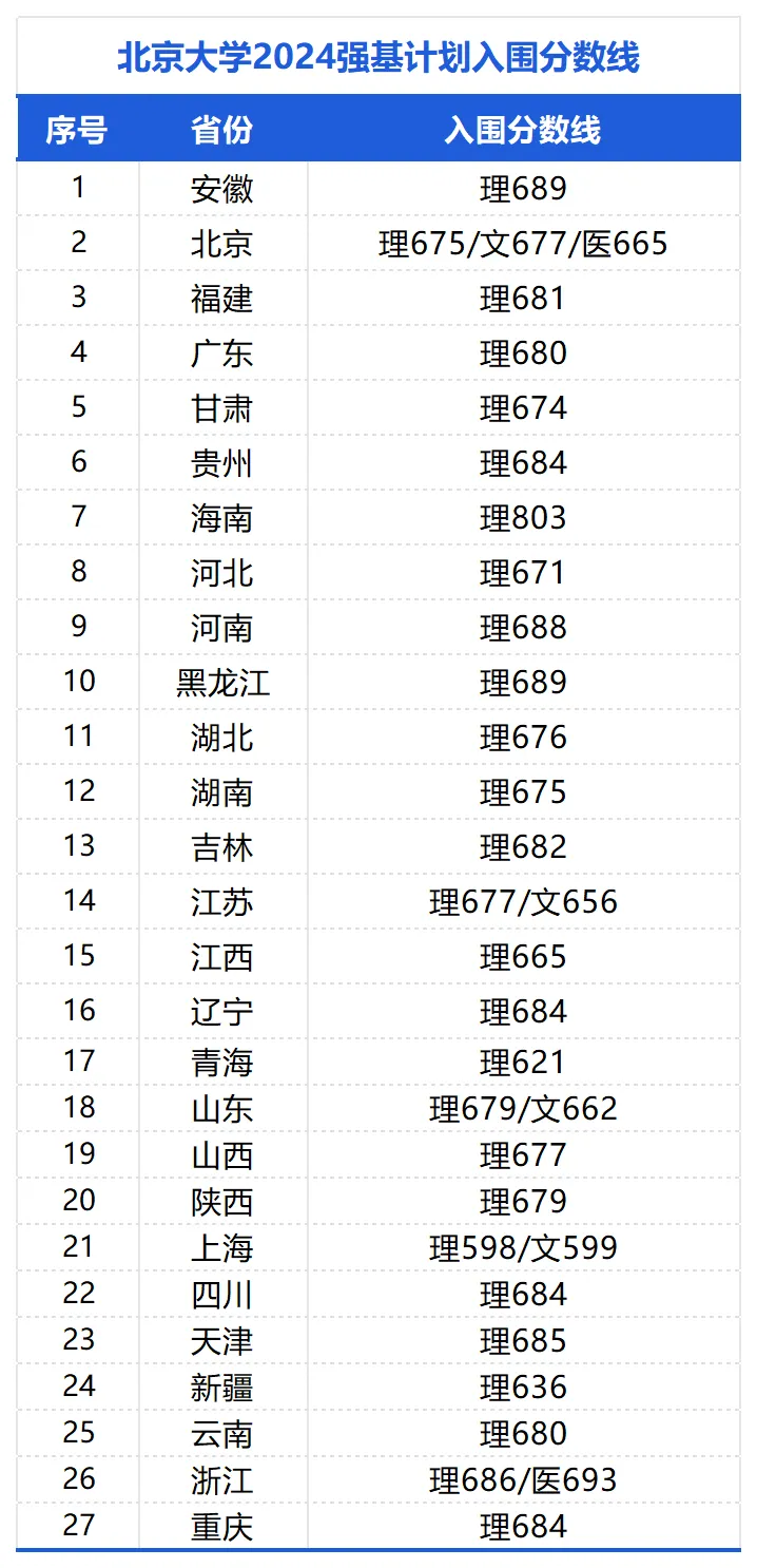 2024Aȡ˔(sh)A2024(sh)(j)y(tng)Ӌ(j)A38004326
