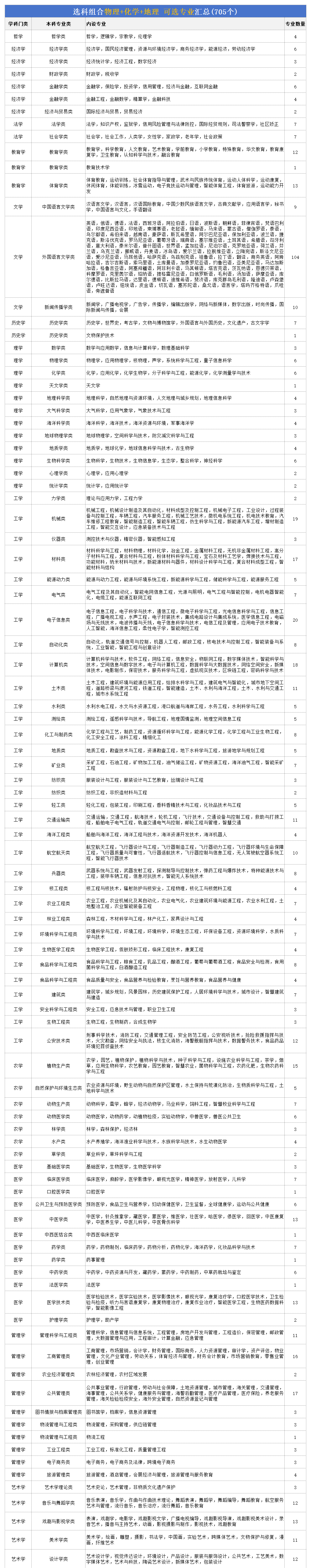 2024W(xu)xʲôI(y)xﻯܿW(xu)Ժ
