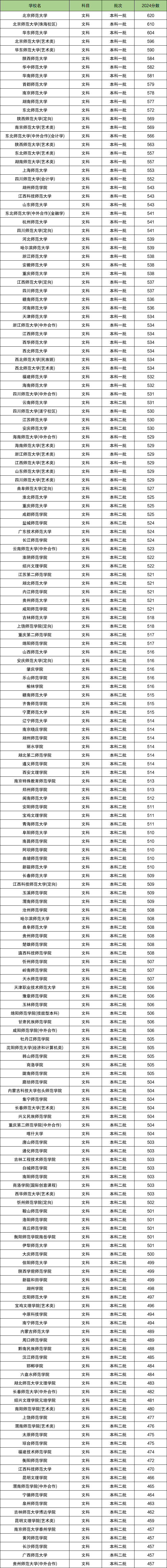 2025W(xu)Ҫٷ֣ȫ(gu)W(xu)ȡ?jn)?sh)һ[W(xu)