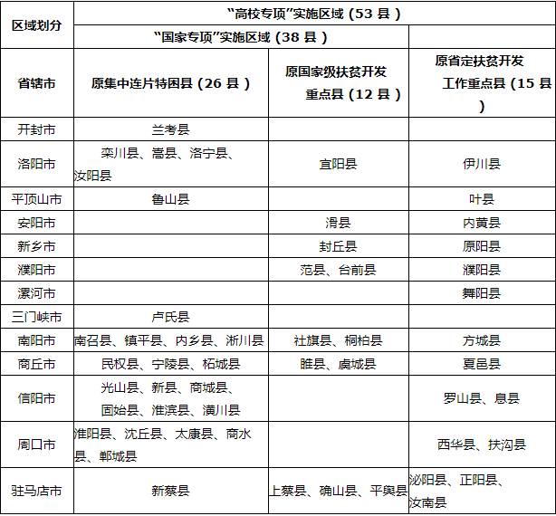 2025Ҍ(xing)Ӌ(j)(bo)r(sh)g(bo)lԺУΡ(sh)ʩ^(q)