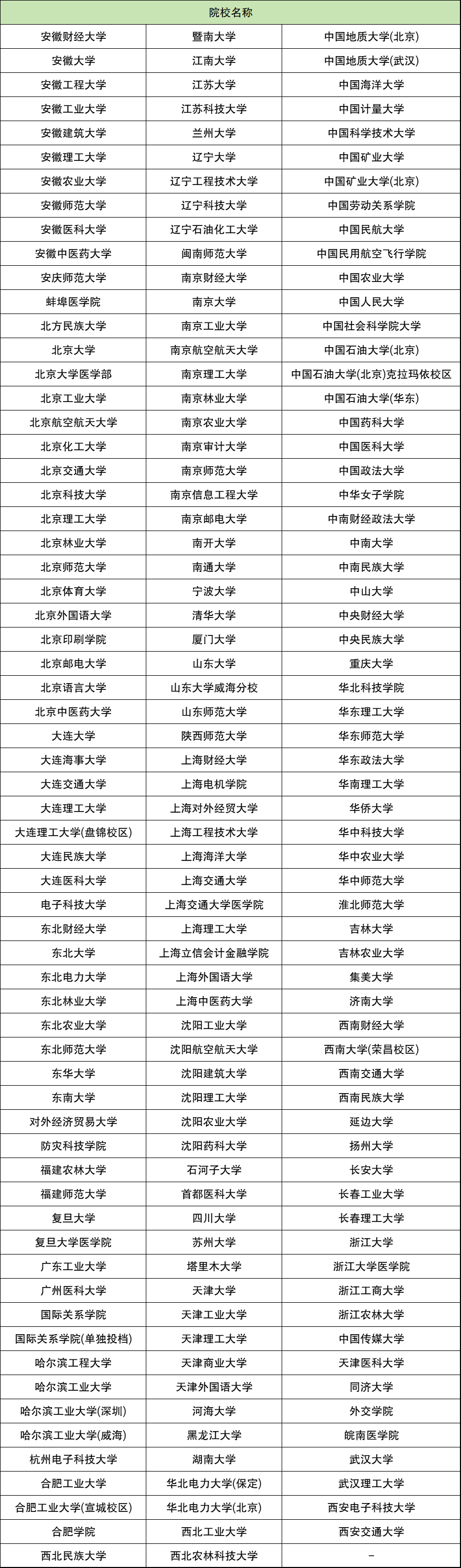 2025Ҍ(xing)Ӌ(j)(bo)r(sh)g(bo)lԺУ(sh)ʩ^(q)