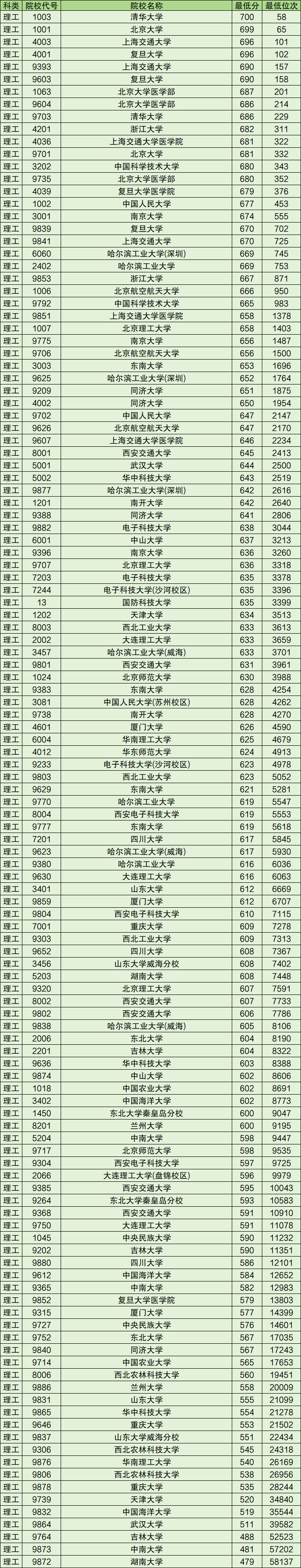 (l)985ĻҪ٣985W(xu)ȡ?jn)?sh)һ[2025