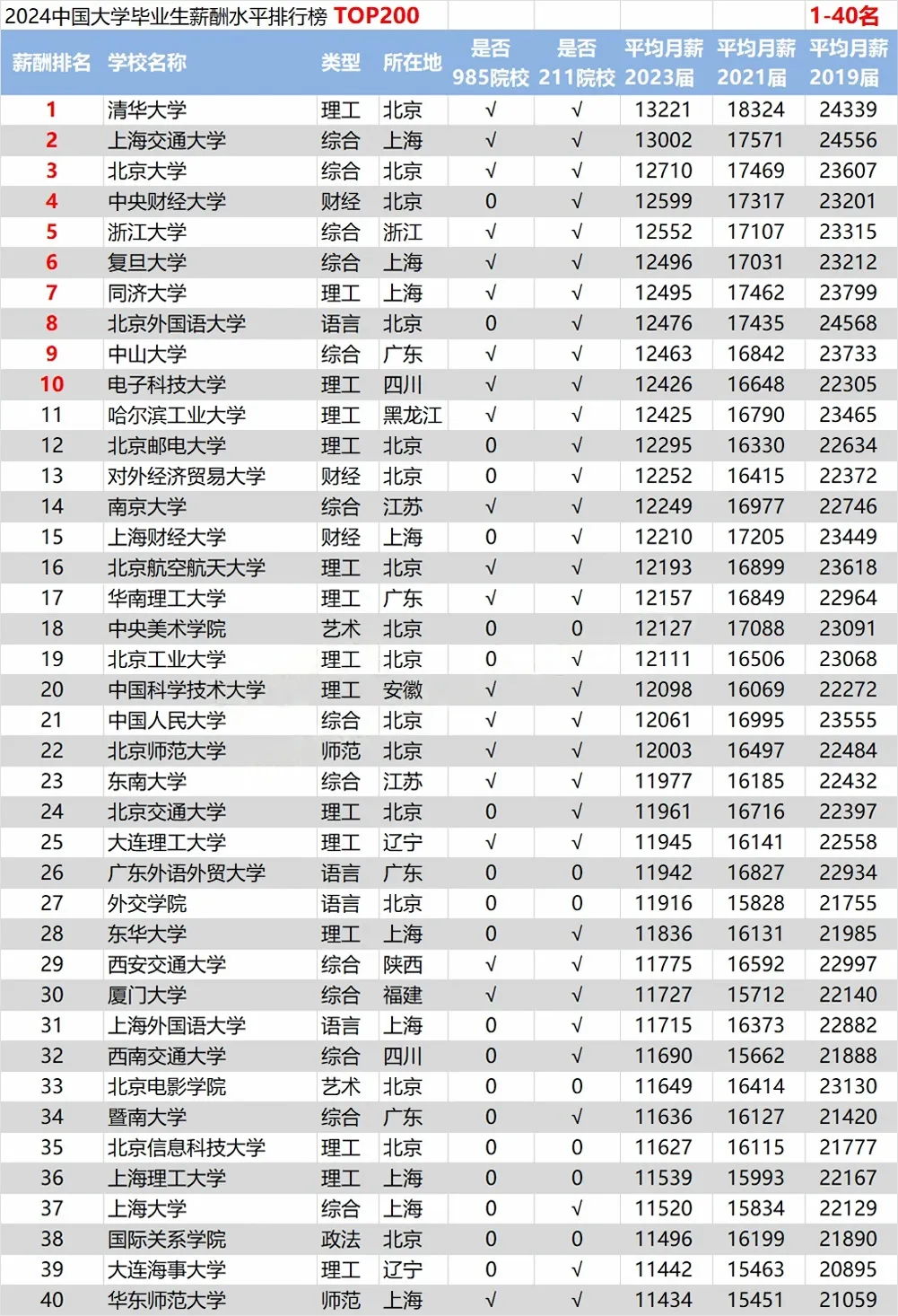 2024ȫУI(y)наTOP200-I(y)нߵʮWPc