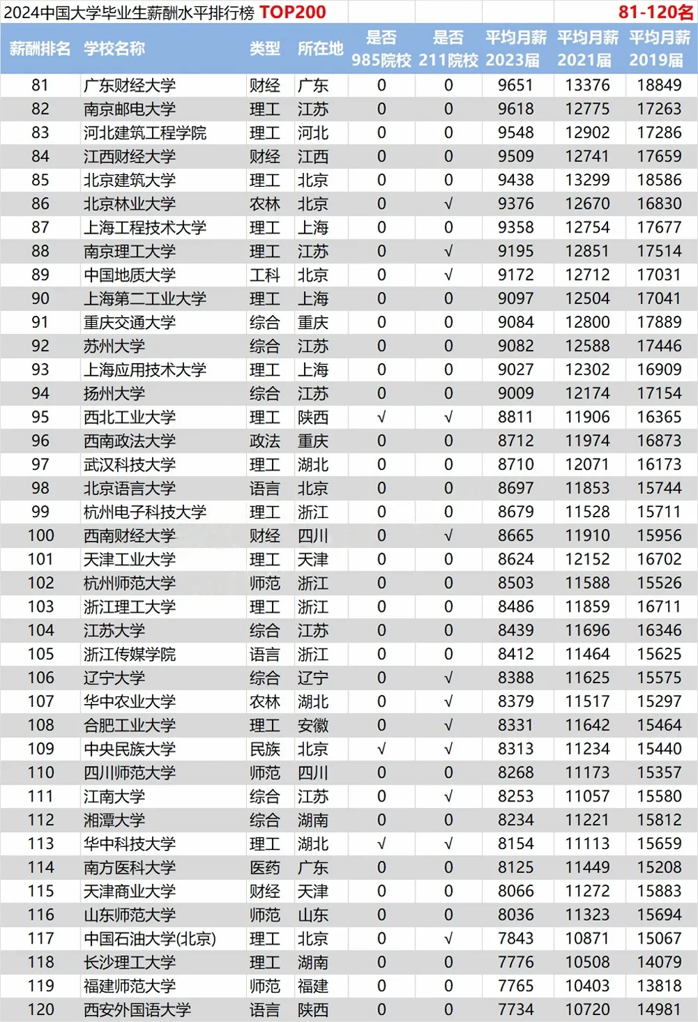 2024ȫУI(y)наTOP200-I(y)нߵʮWPc