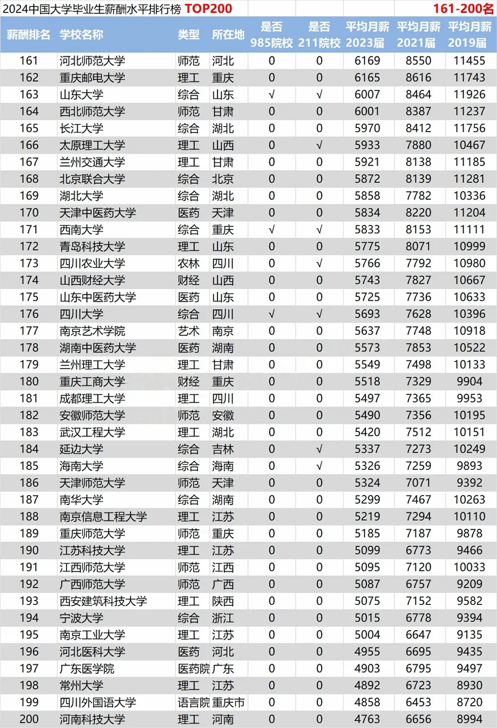 2024ȫУI(y)наTOP200-I(y)нߵʮWPc