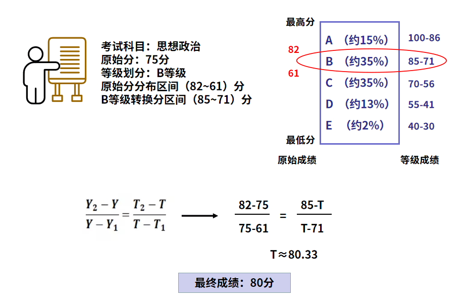 ¸߿3+1+2?jn)?sh)ôxֹʽʲô3+1+2¸߿ȼ(j)xֹʽ