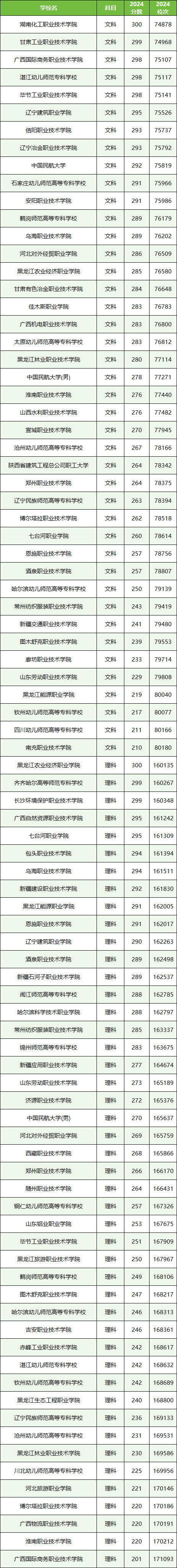 2025߿200ʲôkƌW(xu)У-200300ֵĹkƌW(xu)Уμ?jn)?sh)