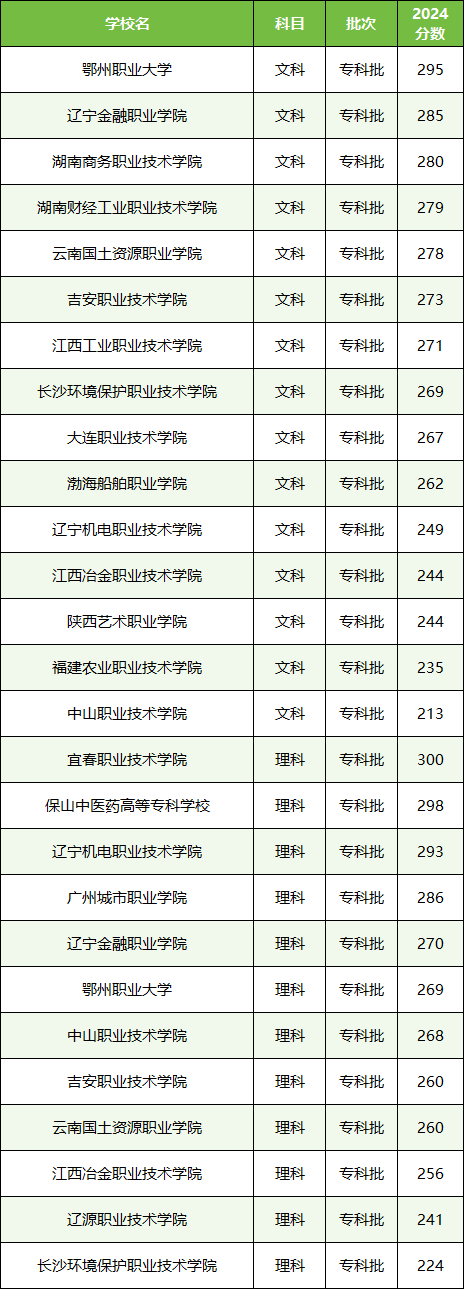 2025߿200ʲôkƌW(xu)У-200300ֵĹkƌW(xu)Уμ?jn)?sh)