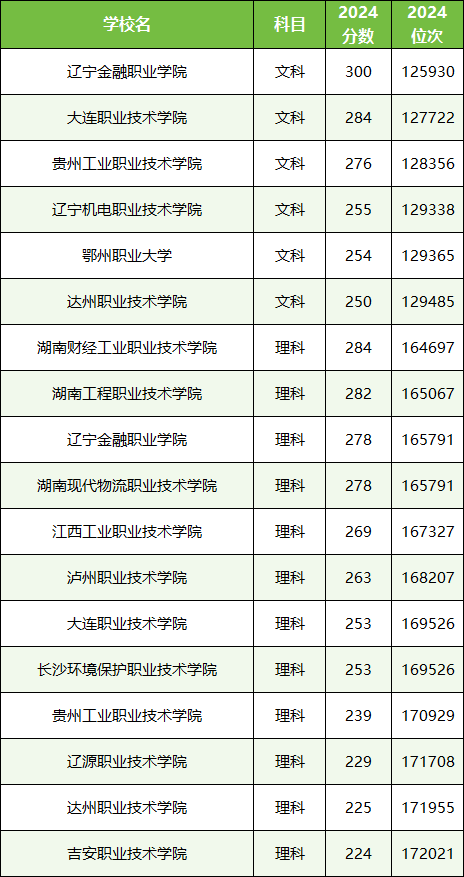 2025߿200ʲôkƌW(xu)У-200300ֵĹkƌW(xu)Уμ?jn)?sh)