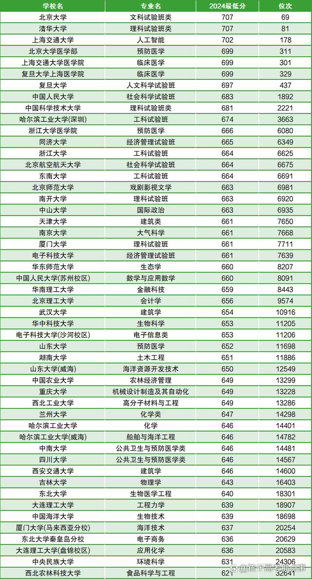 2025高考全省10000名是什么概念 能考什么大學(xué)能上985211嗎