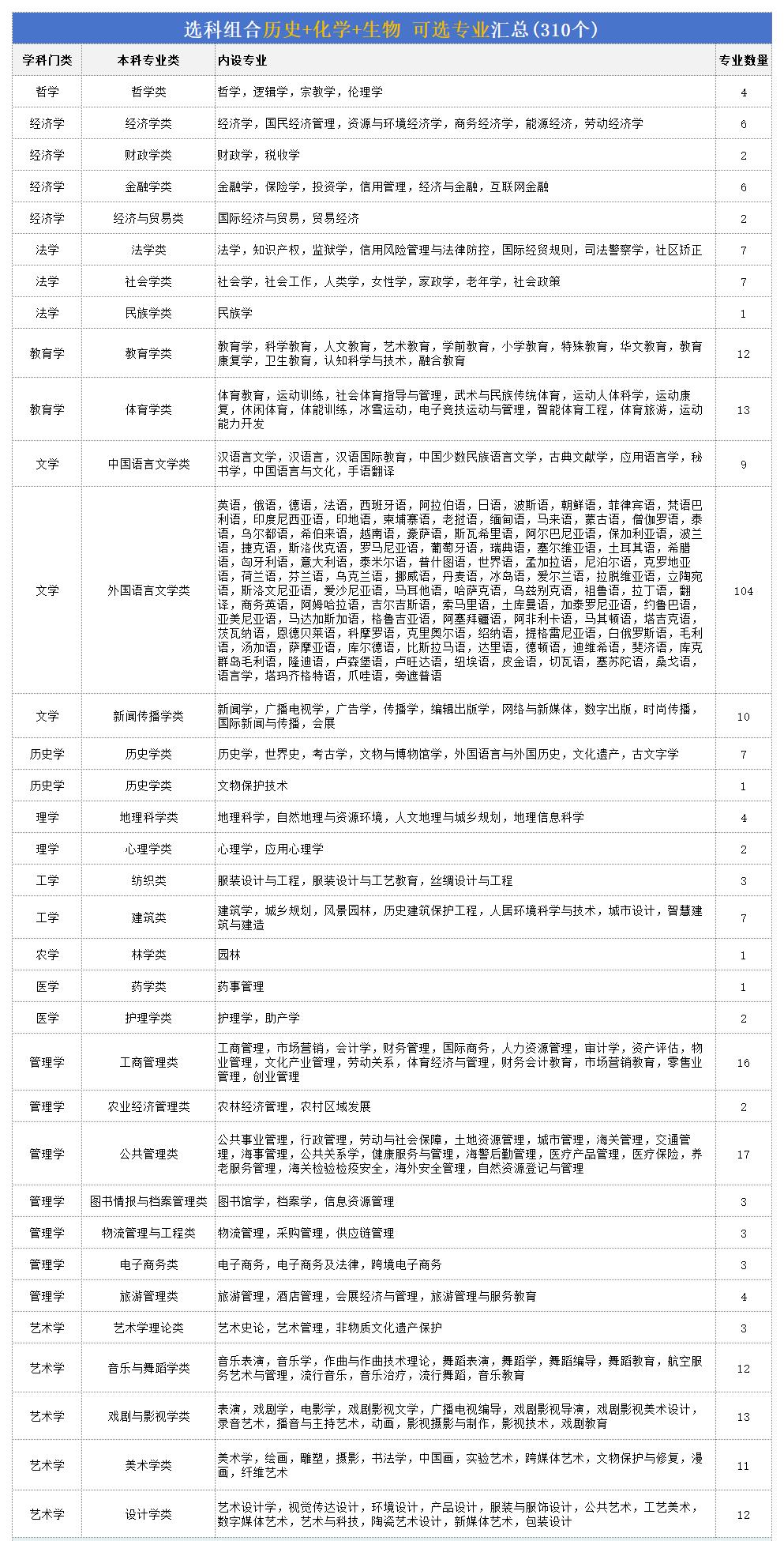 2025vɈ(bo)t(y)W(xu)I(y)Щv󶼸ȥˣ