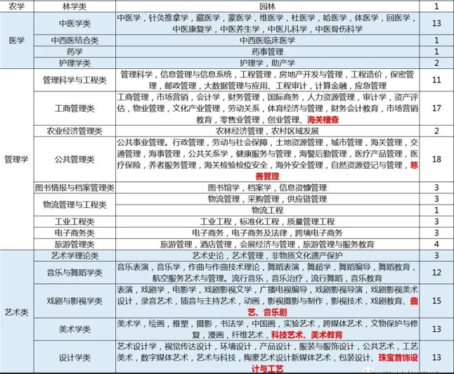 物生地2025報(bào)不了理科嗎-物生地可報(bào)專業(yè)2025概覽表