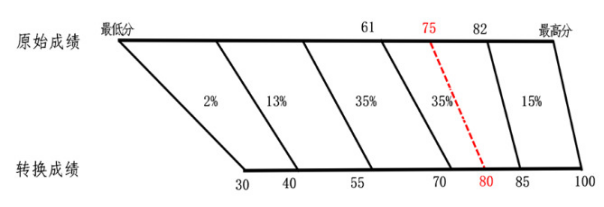 2025¸߿֔(sh)ô㣨xҎ(gu)tٔ(sh)߿߀ܼӷֆ᣿