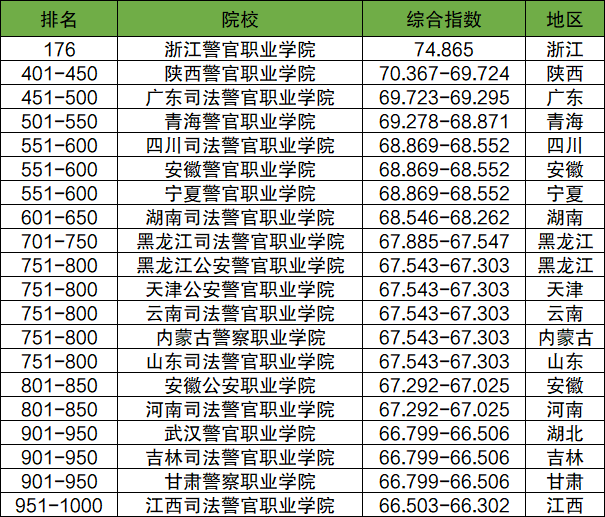 2025ϾУ᣿ͶٷϾУƾУȡ?jn)?sh)