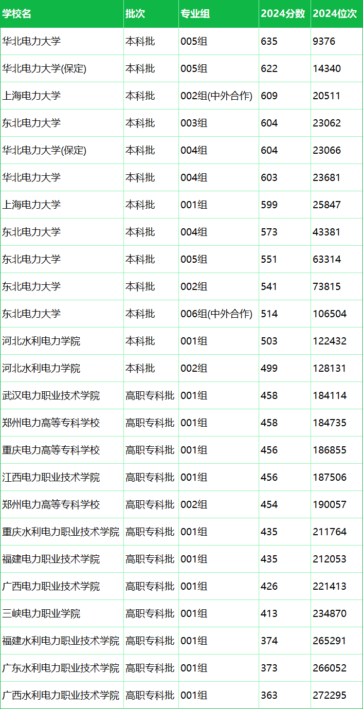 400ҵW(xu)Щȫշ͵W(xu)μ?jn)?sh)