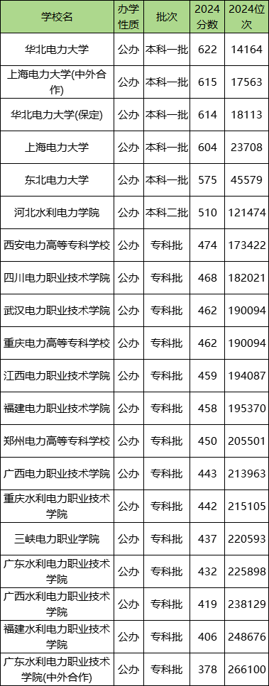 400ҵW(xu)Щȫշ͵W(xu)μ?jn)?sh)