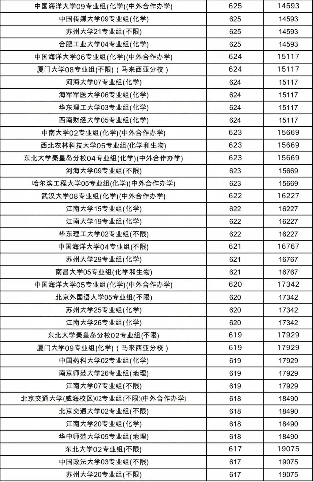 K߿2fÆ211211W(xu)ڽKȡ?jn)?sh)λΣ