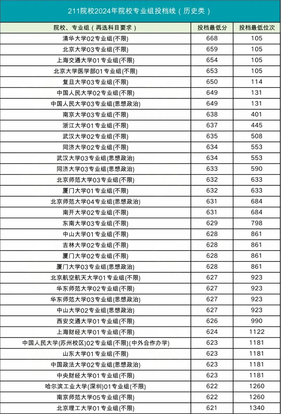 K߿2fÆ211᣿211W(xu)ڽKȡ?jn)?sh)λ