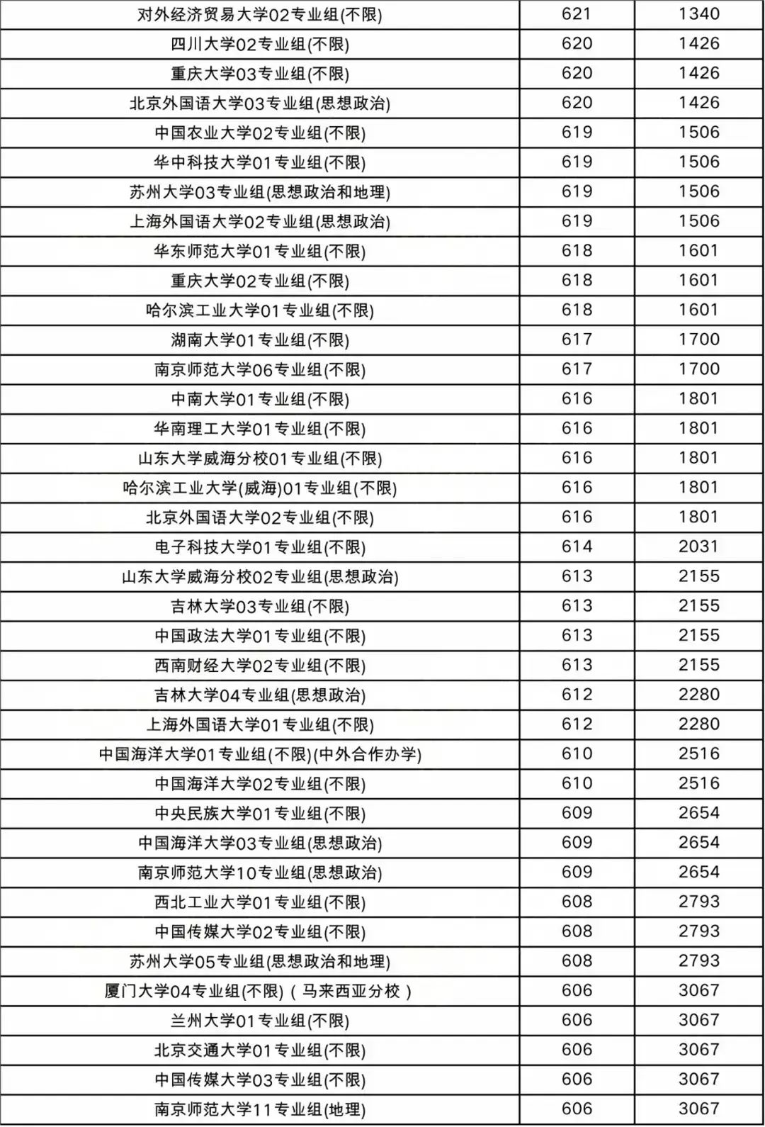 K߿2fÆ211᣿211W(xu)ڽKȡ?jn)?sh)λ
