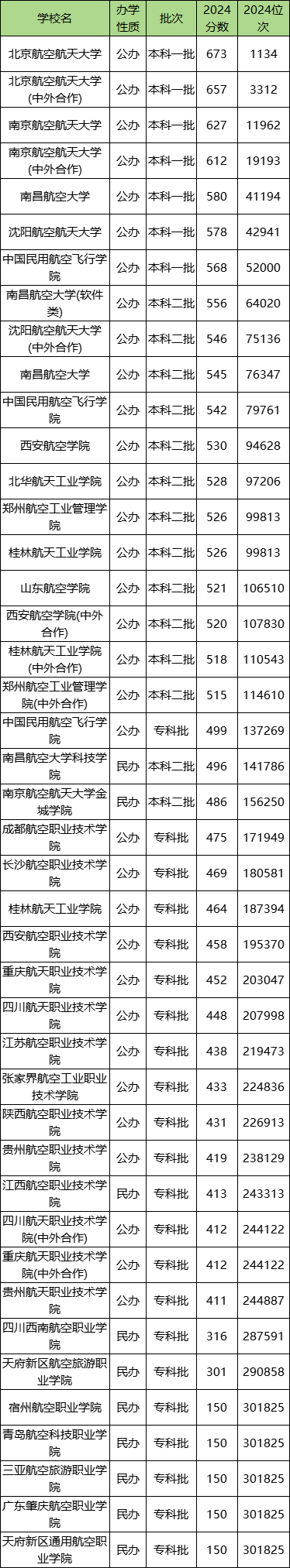 450ʲôմW2025պWȡ֔(sh)һ[