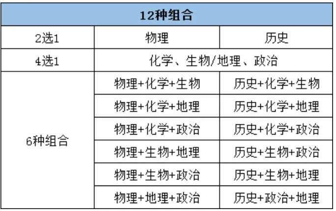 Ĵ(sh)3+1+2ˆ᣿Ĵ3+1+2¸߿ʲô˼?jn)?sh)ô