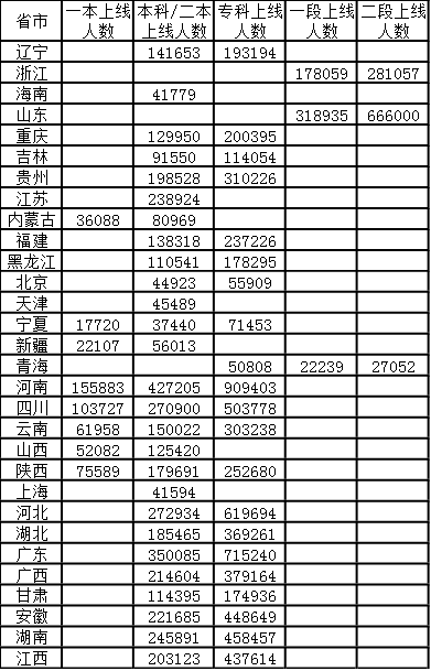 2024ʡϾ߿_˔(sh)ǶvȡrʡϾ˔(sh)R